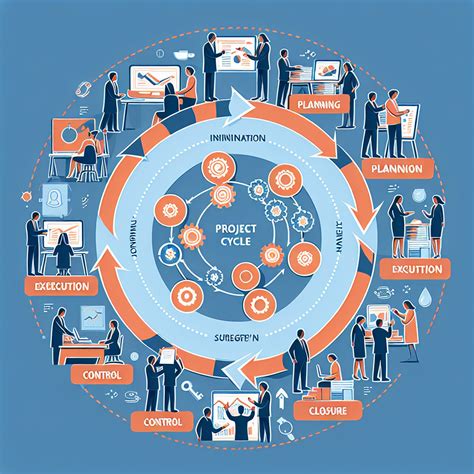 Project Development Cycle 的图像结果