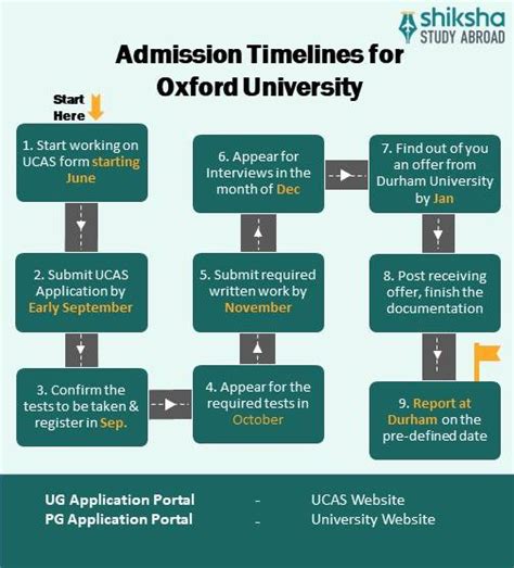 Durham University : Rankings, Fees, Courses, Scholarships
