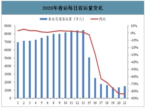 2022年中国公路客运行业市场现状及发展趋势分析 公路客运企业如何“破局”？_行业研究报告 - 前瞻网