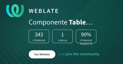 Table Habit/app-view — Italian @ Hosted Weblate