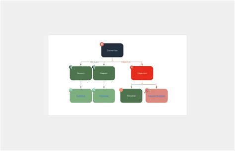 Image result for Algorithm Flowchart Template