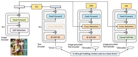 Unveiling the Ultimate Meme Recipe: Image Embeddings for Identifying ...