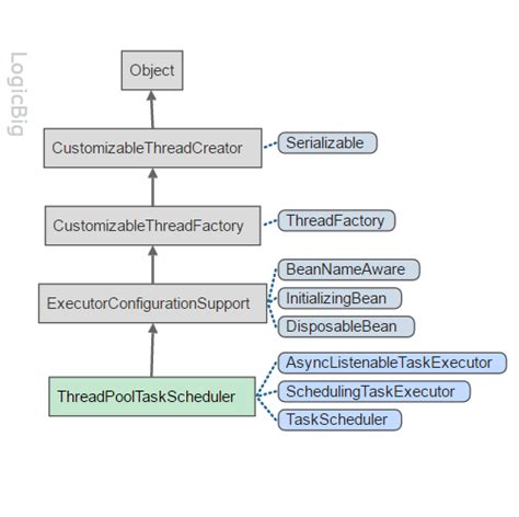 Spring Core Tutorial Javatpoint 的图像结果