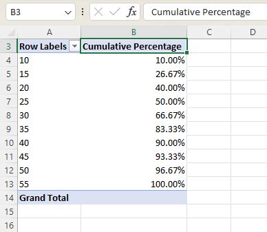 Image result for Excel Cumulative Percentage