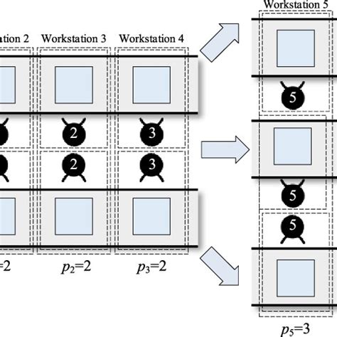 Image result for Engine Assembly Line