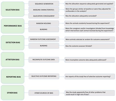 Simvastatin Embedded into Poly(Lactic-Co-Glycolic Acid)-Based Scaffolds ...
