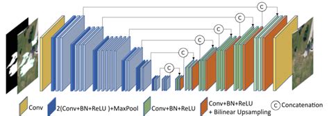 Image result for Encoder/Decoder Structure