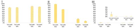 Small Oligonucleotides Detection in Three-Dimensional Polymer Network ...