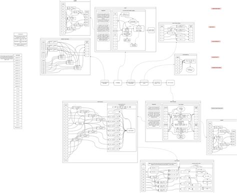 Image result for Minecraft Survival Flowchart