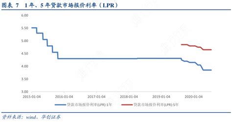 5年期以上LPR下调15个基点，百万房贷利息可省3万余元_凤凰网