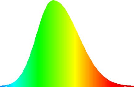 Image result for ELINT Spectrum Graph