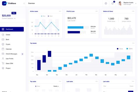 Image result for Dashboard Website Design Using HTML and CSS