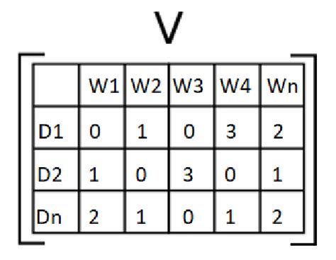 By Using Microsoft Word Write Matrix 的图像结果