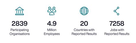 Global Compensation Program 的图像结果