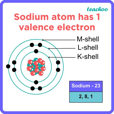 Na Valence Electrons