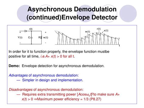 Asynchronous Digital Demodulation 的图像结果