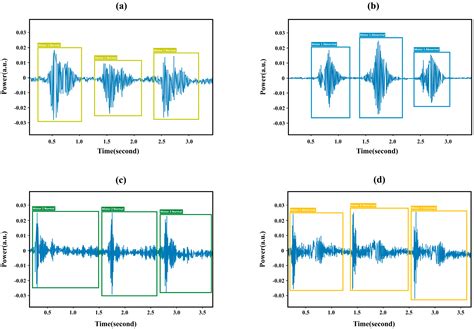 Intelligent Vibration Monitoring System for Smart Industry Utilizing ...