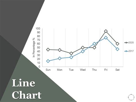 Image result for Mastering Line Chart PowerPoint