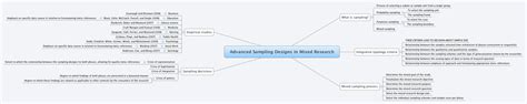 Image result for What Is Complex Sampling Designs