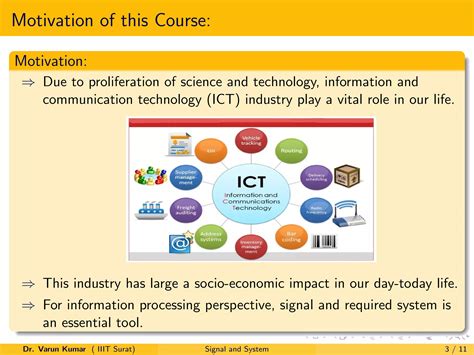 Image result for Signal and System Practically Learn