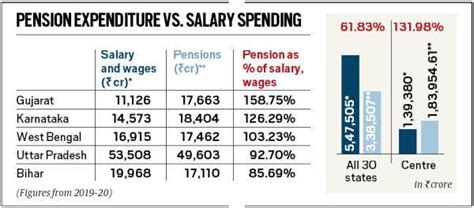 Guaranteed Pension Scheme | UPSC Current Affairs | IAS GYAN
