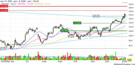 Lear Corporation Provides Earnings Guidance for the Full Year of 2023 ...