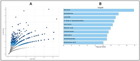 Systems Biology-Driven Discovery of Host-Targeted Therapeutics for ...