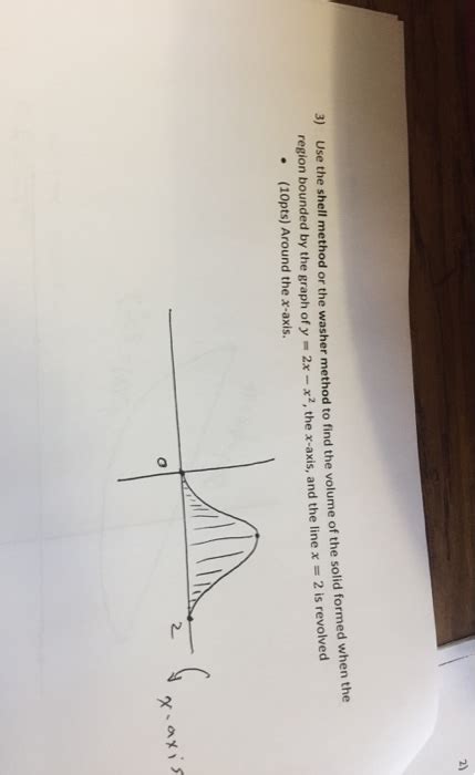 Image result for Shell vs Washer Graph