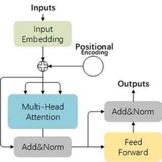 Image result for Principle of Encoder