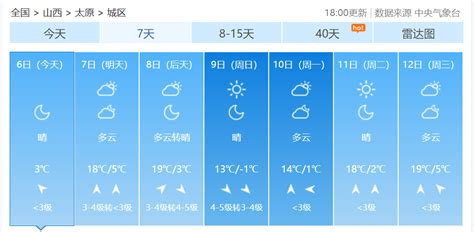 @太原人，预计8日开始我省有一次冷空气过程，10月7日太原多云最高气温18℃_太原人_冷空气_过程