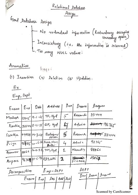 Unit 3 dbms - dbms notes - Computer sciences and applied mathematics ...