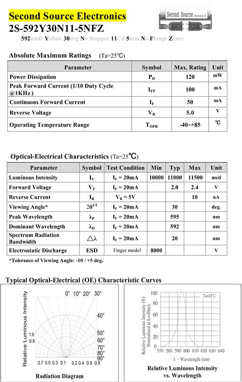 Image result for Luminous Intensity Single LED