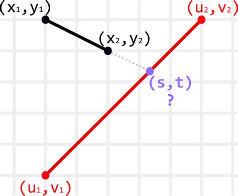 Image result for Define a Intersection in Math