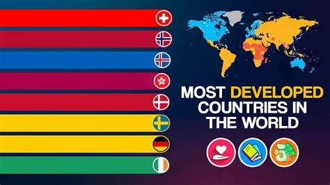 Developed Countries 的图像结果