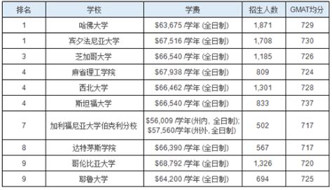 自考本科学历含金量PNG图片素材下载_学历PNG_熊猫办公