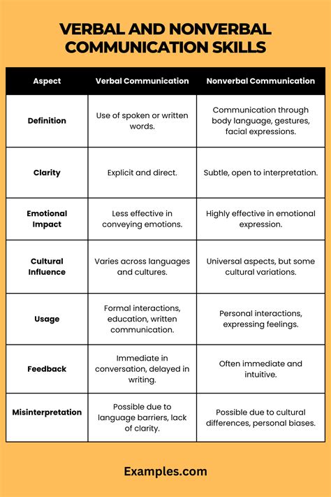 49+ Nonverbal Communication Skills Examples