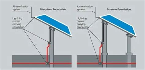 PV System Lightning Protection 的图像结果