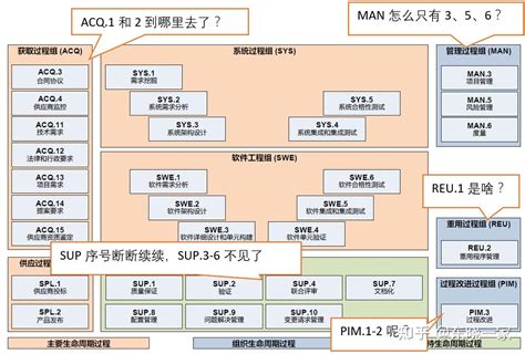 Problem Resolution Management Aspice 的图像结果