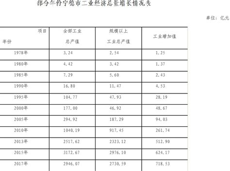2022年上半年福建各市GDP数据出炉：宁德、福州、龙岩、漳州增速领跑_腾讯新闻
