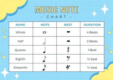 Music Note Chart 的图像结果