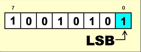 LSB Encoding - bi0s wiki
