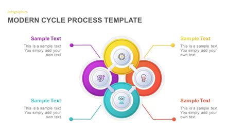 Image result for Process Cycle