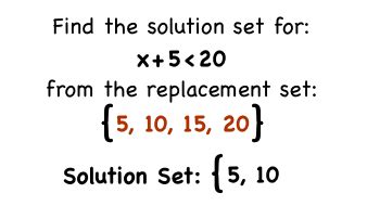 Image result for What Is a Solution Set