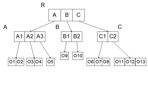 Image result for Rtree Python
