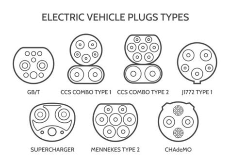 Guide to EV Charging and Connector Types