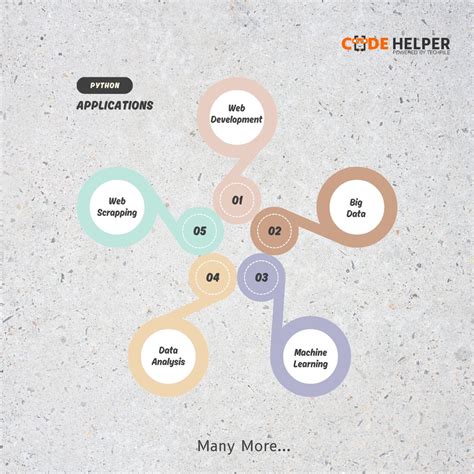 Image result for Python Code Helper