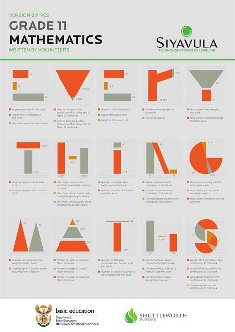 Math Lessons 11 的图像结果