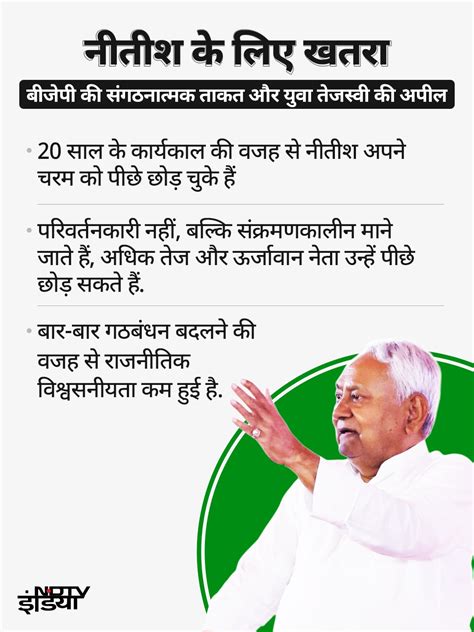 नीतीश कुमार: कितने मजबूत, कितने मजबूर | Nitish Kumar A calm and gentle ...