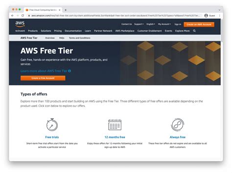 AWS Учебник. AWS Облако. Начало работы. Регистрация. Уроки для ...