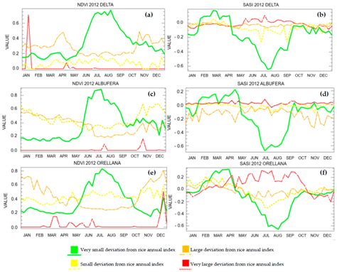 Assessment of the SASI Spectral Shape Index Time Series for Mapping ...